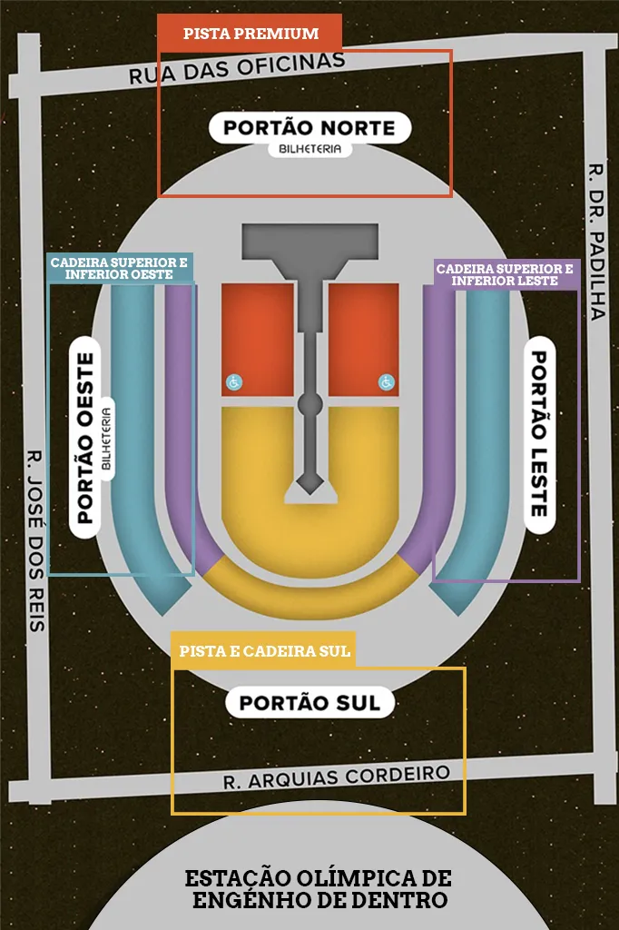 Esquema de entrada por setor